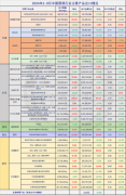 2024年前三季度我国