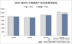 2025年中国猪肉行业