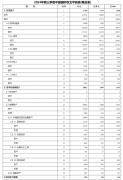 <strong>2024年三季度及前三</strong>
