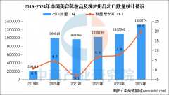 2024年1-12月中国美